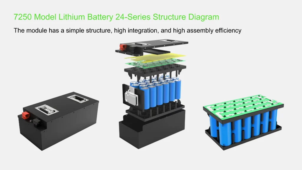 7250 Model Lithium Battery 24-Series Structure Diagram