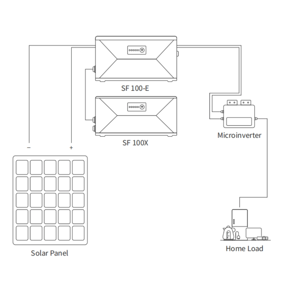 SF100-E Balcony Energy Storage System