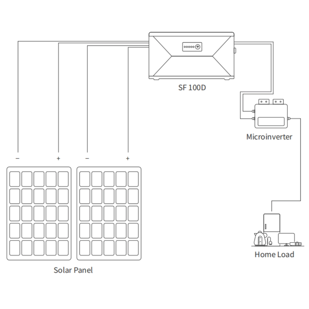 SF100D Balcony Energy Storage System