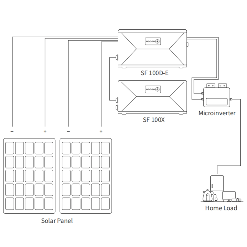 SF100D-E Balcony Energy Storage Systems