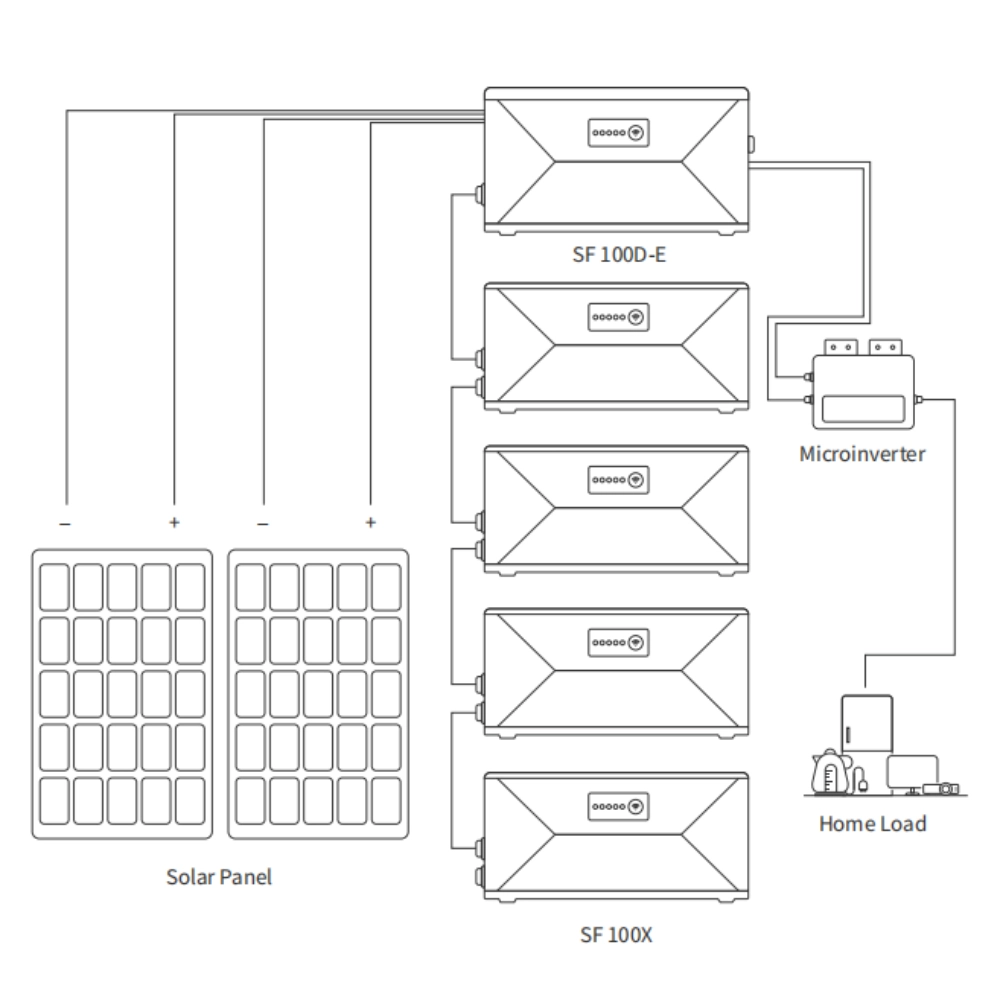 SF100X Balcony Energy Storage Systems